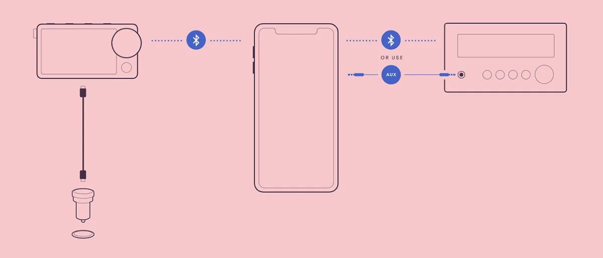 Spotify Car Thing 4 Spotify Car Thing