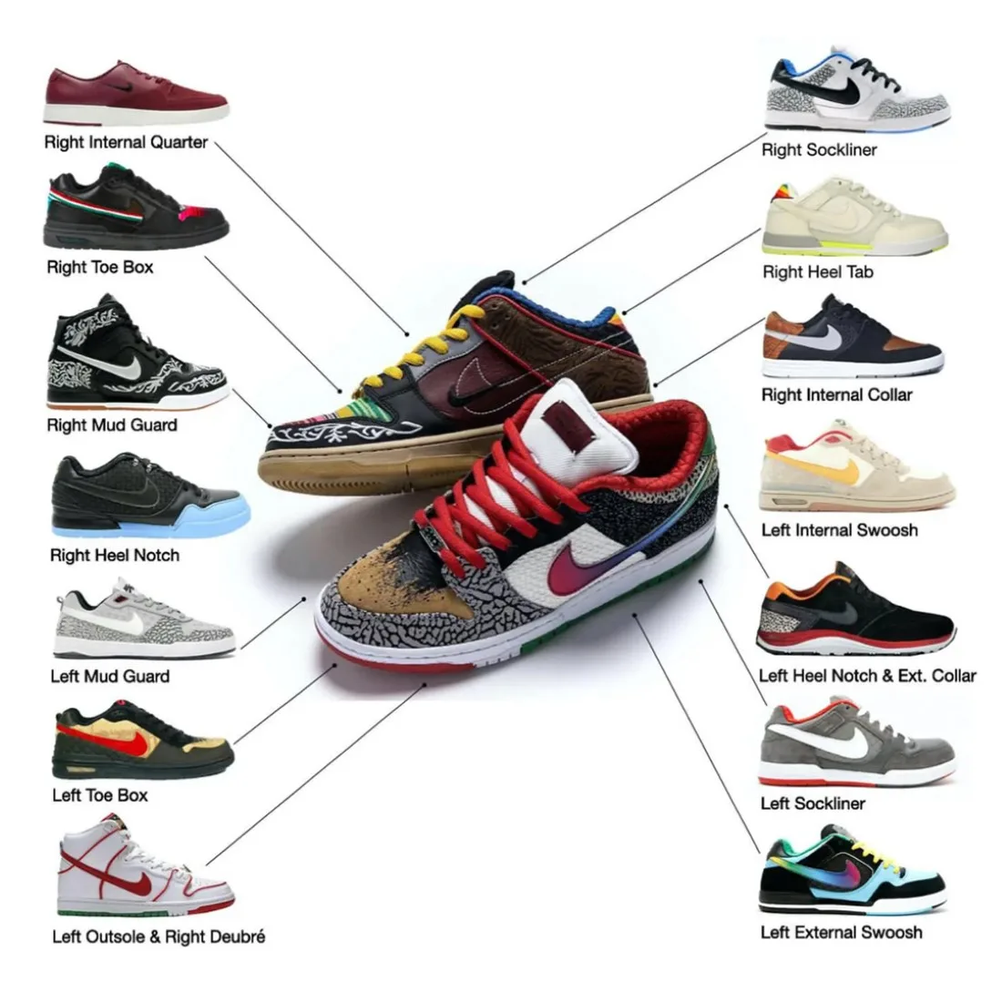 Nike SB Dunk Low “What The P-Rod”
