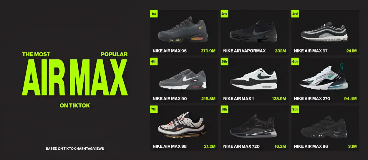 Les Air Max Les Plus Populaires Selon JD Sports ESSENTIAL HOMME