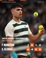 Résumé de la journée du mercredi 28 mai à Roland-Garros : Carlos Alcaraz passe le deuxième tour, tandis que Casper Ruud est éliminé dès cette étape