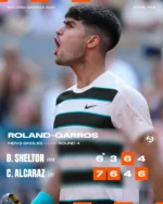 Roland Garros Journee Dimanche 01 Juin 2025 Résumé de la journée du dimanche 1er juin à Roland-Garros : Carlos Alcaraz et Lorenzo Musetti rejoignent Iga Swiatek en quarts de finale après une journée mémorable