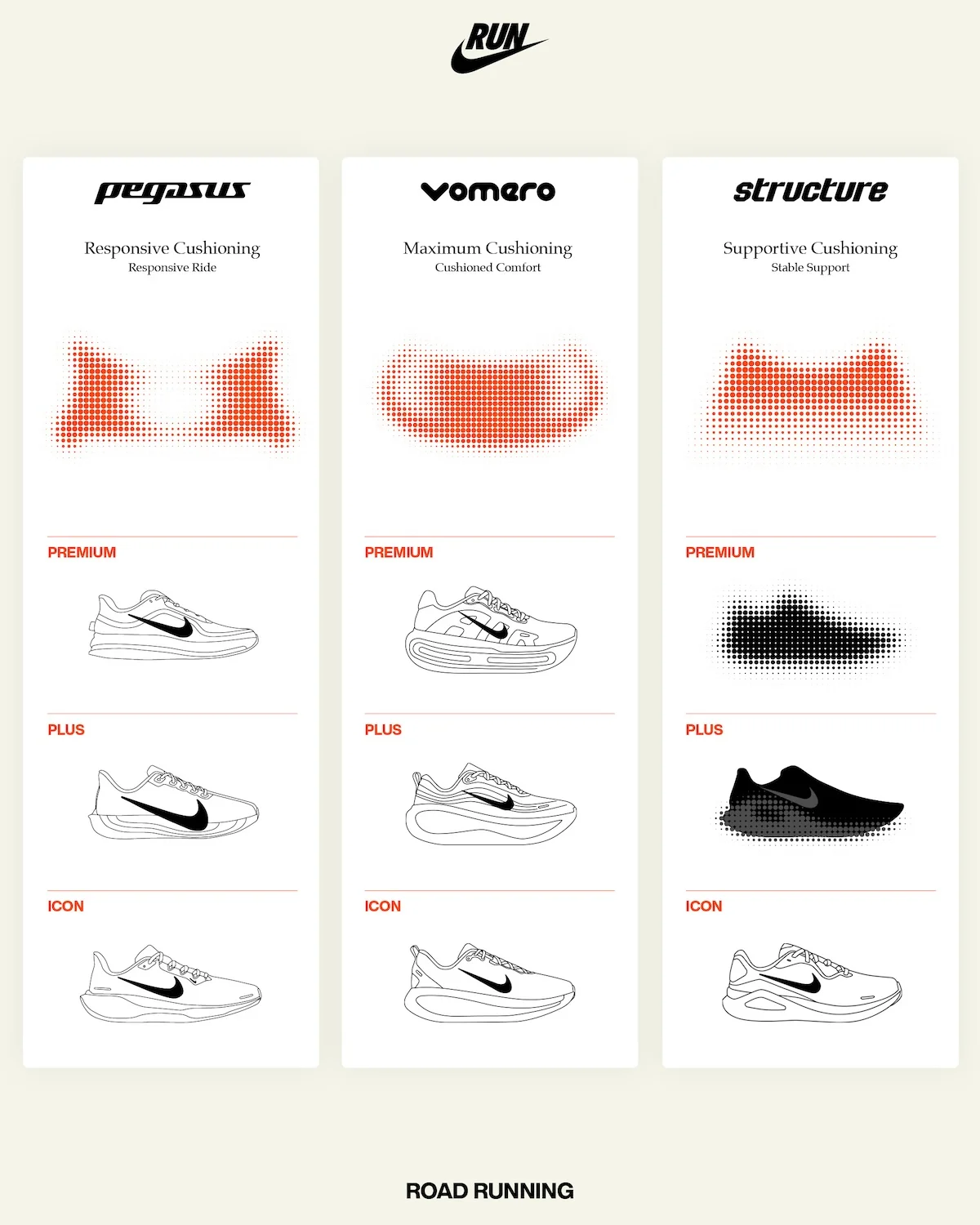 Nike Running Croissance 3 Veuillez lire le texte attaché puis proposez plusieurs titres en anglais percutants et incitatifs aux clics, destiné au Google Discover.