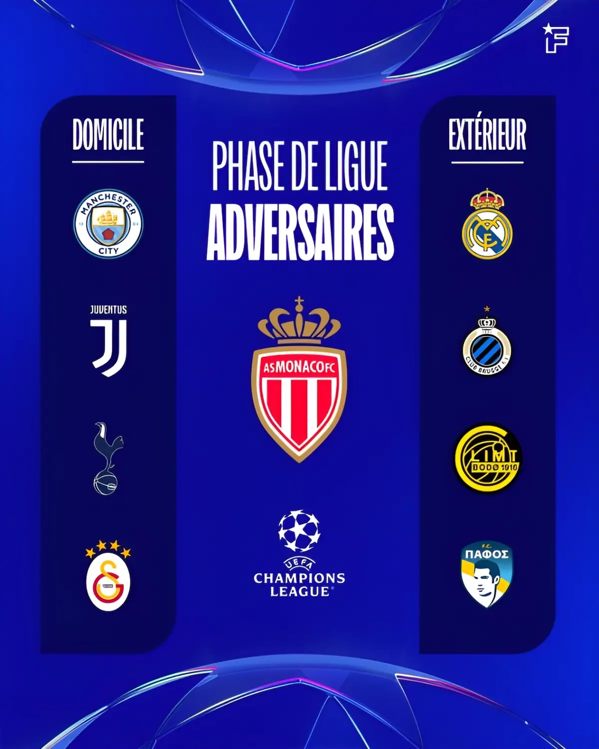 Tirage au sort Ligue des champions AS Monaco Tirage au sort de la Ligue des champions 2025-26, le PSG et l'OM héritent de programmes redoutables selon les statistiques
