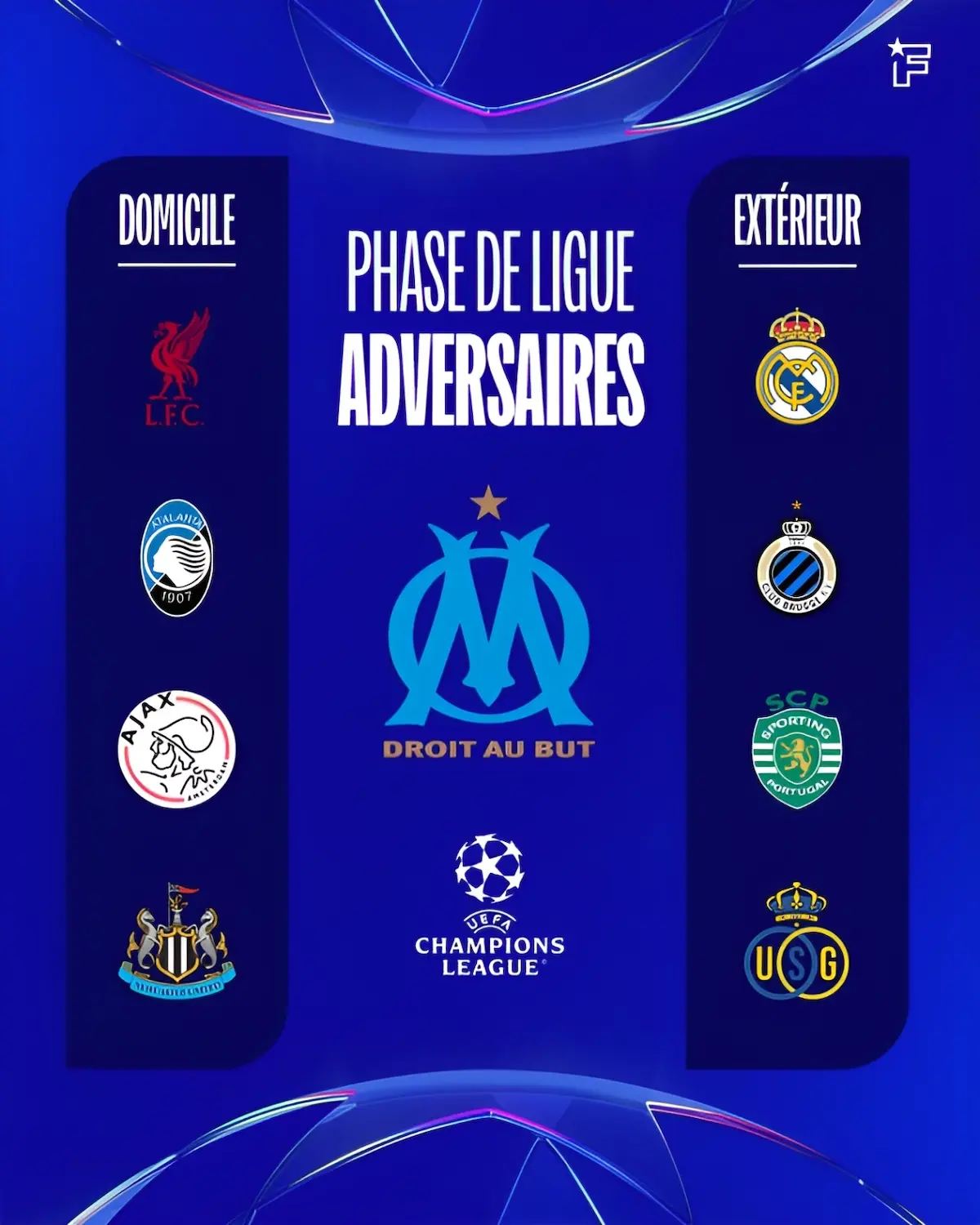 Tirage au sort Ligue des champions OM Tirage au sort de la Ligue des champions 2025-26, le PSG et l'OM héritent de programmes redoutables selon les statistiques
