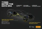 Pirelli x Aston Martin Integration de la technologie Cyber Tyre Pirelli équipera Aston Martin de sa technologie Cyber Tyre révolutionnaire