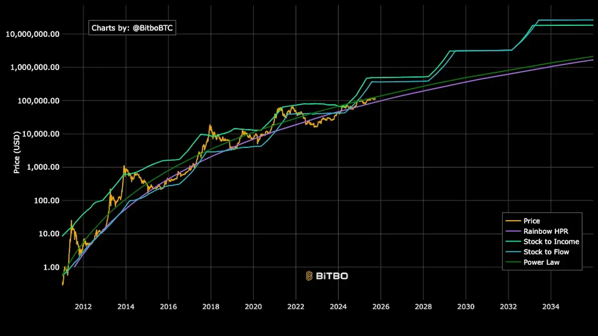 Pourquoi les Etats parient sur Bitcoin pour reduire leur dette 1 Pourquoi les États misent-ils sur le bitcoin pour réduire leur dette ?