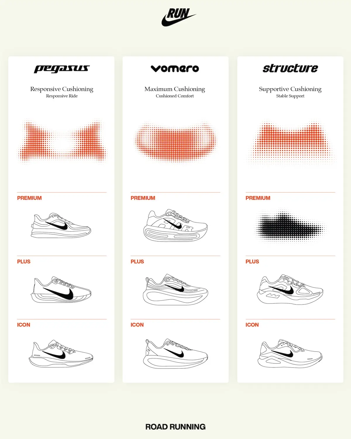Nike Structure Plus 6 Nike Structure Plus : la chaussure de stabilité Nike la plus confortable jamais conçue