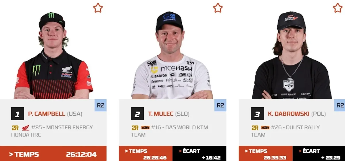 Dakar 2026 Resume et classement a mi parcours 2 Mi-parcours du Dakar 2026 : Sanders et Al-Attiyah devant, mais fragiles