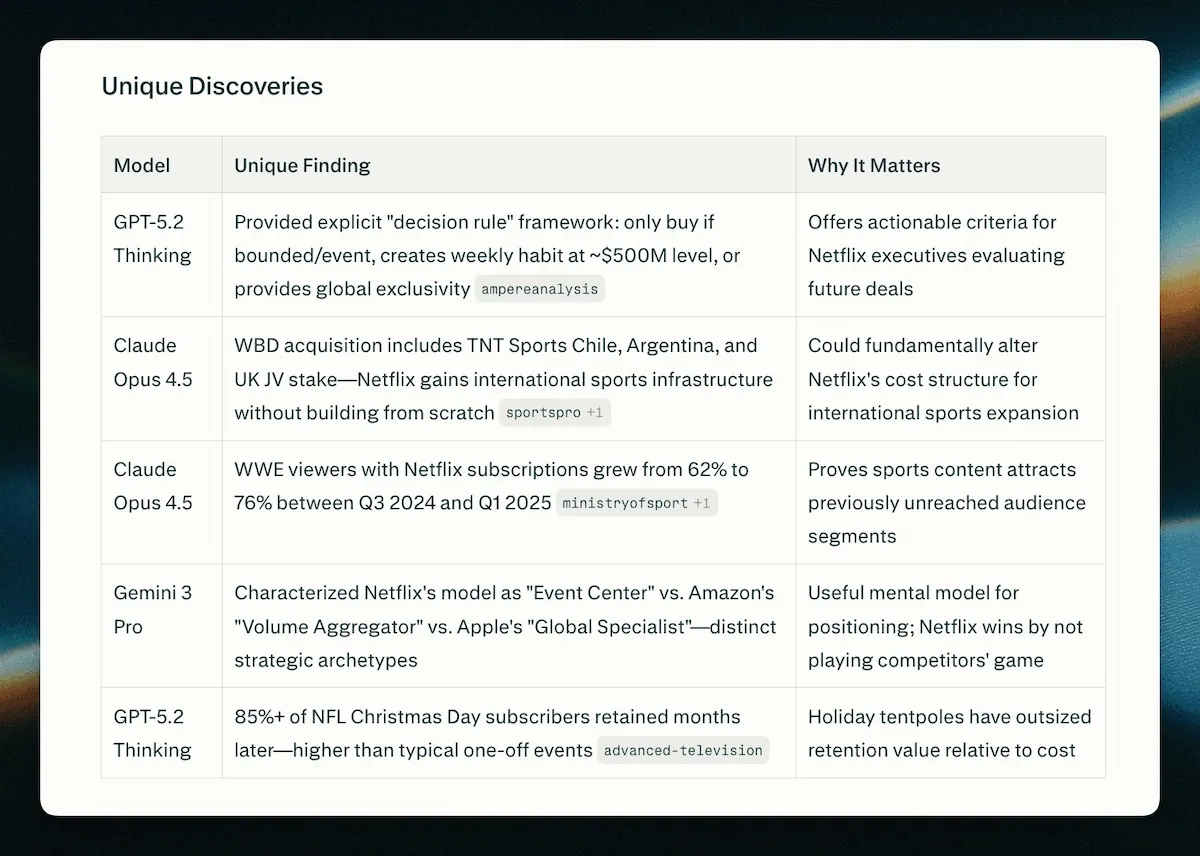 Avec Model Council, Perplexity fait dialoguer les meilleures IA du marché