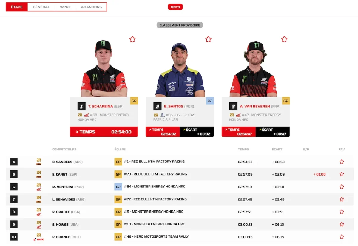 Étape 2 du rallye du Portugal 2026 : Schareina et Loeb remportent une étape décisive à Badajoz