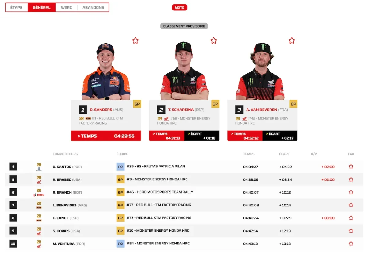 Étape 2 du rallye du Portugal 2026 : Schareina et Loeb remportent une étape décisive à Badajoz