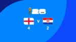 Angleterre 4-2 Croatie : Harry Kane et Jude Bellingham lancent l'Angleterre, obligeant la Croatie de céder